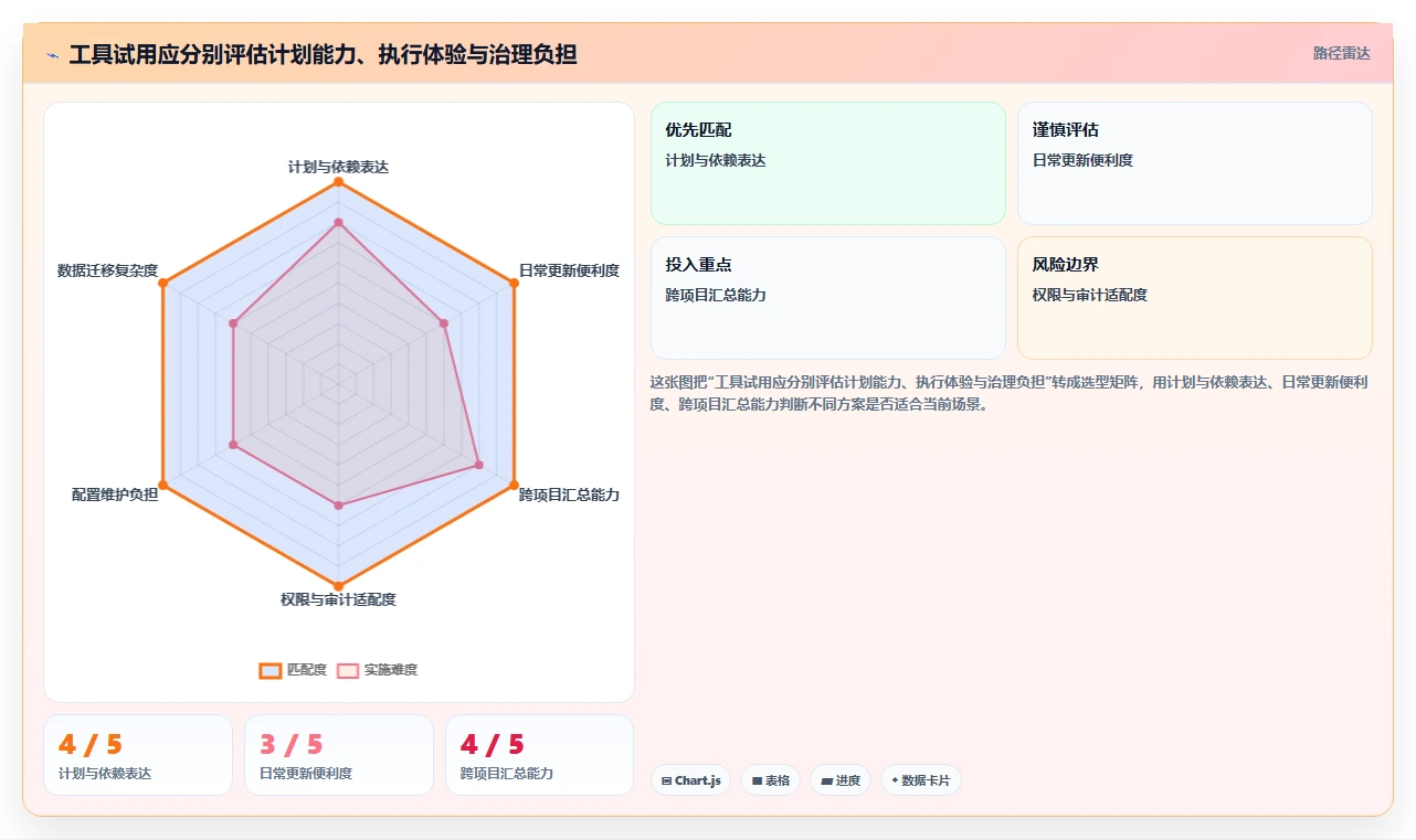 项目管理新标准:2026年最受欢迎的8大进度跟踪工具盘点