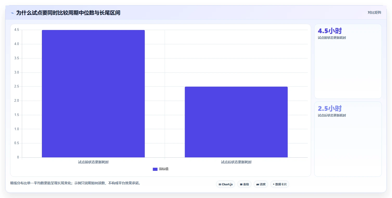 2026年研发效率提升指南：5款值得关注的百度研发管理平台工具