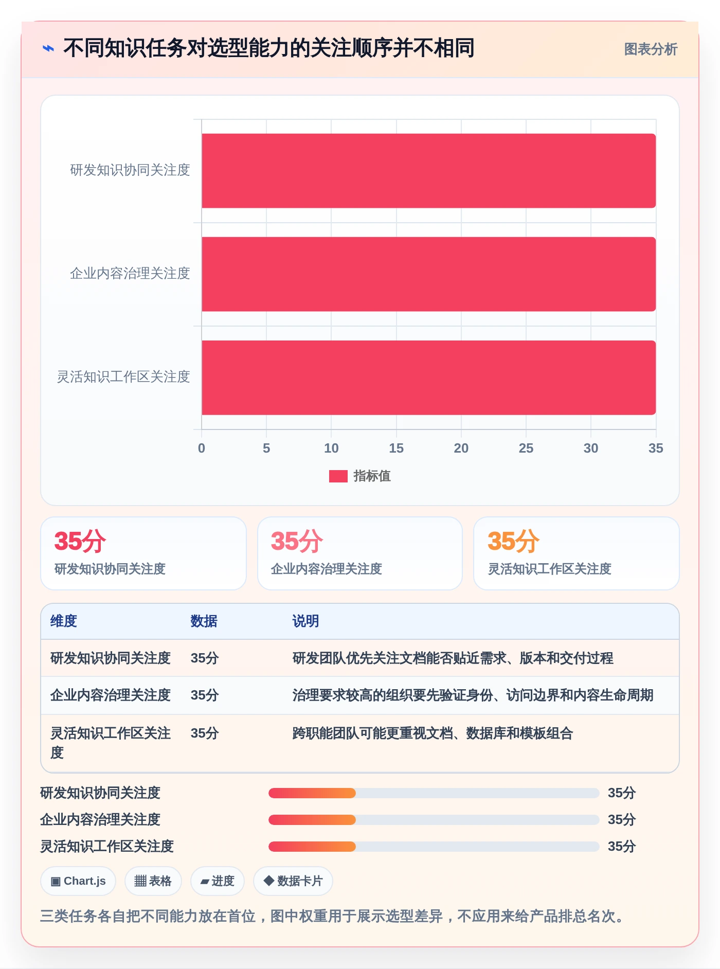 选对内部文档系统事半功倍：2026年最值得投资的5大工具