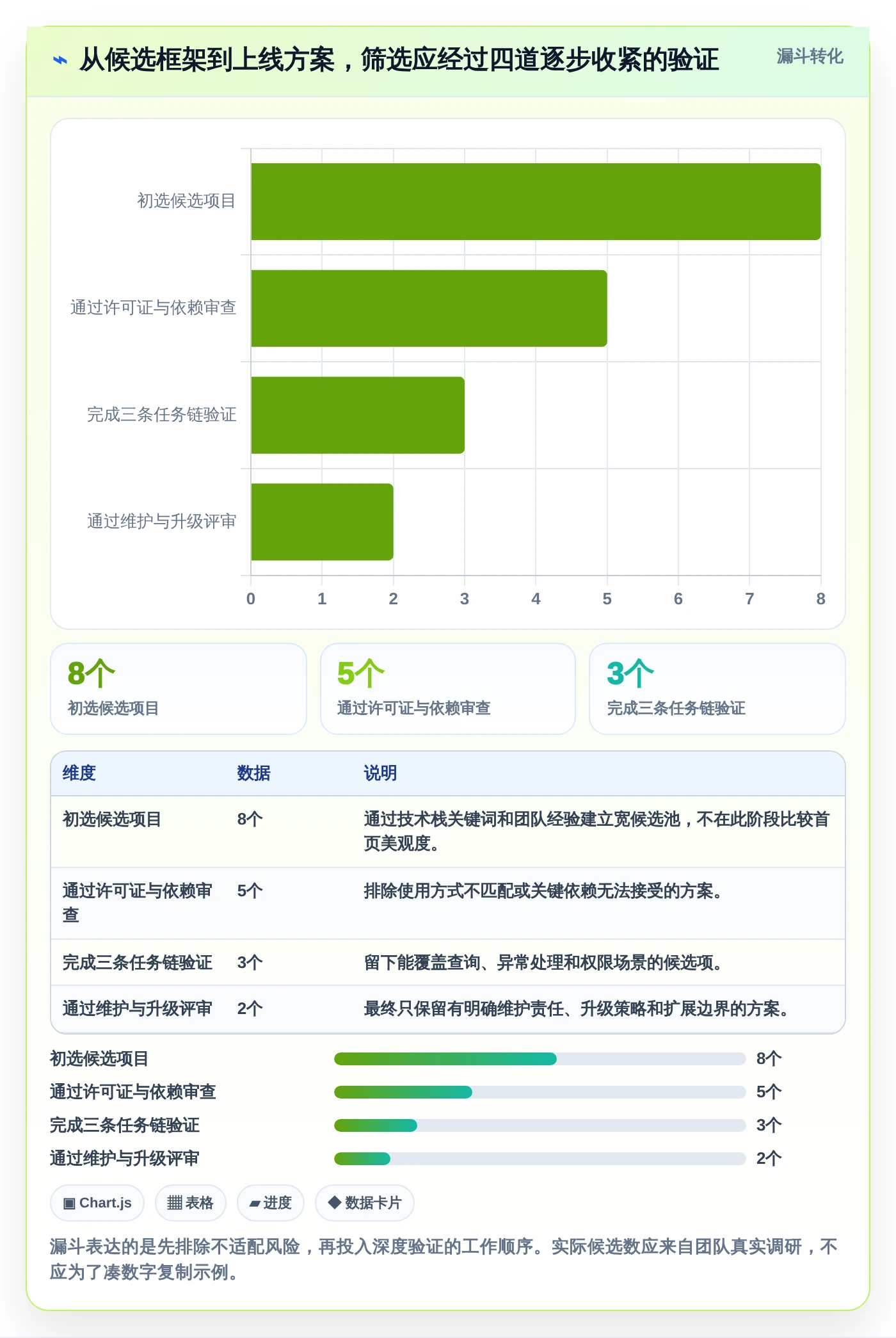 提升项目效率:2026年最值得投资的5大立体感后台管理系统全面评测