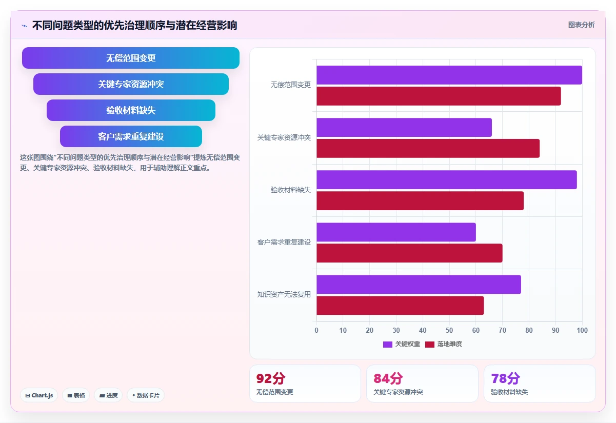 企业服务行业产品管理系统哪家好?2026年选型对比与决策指南