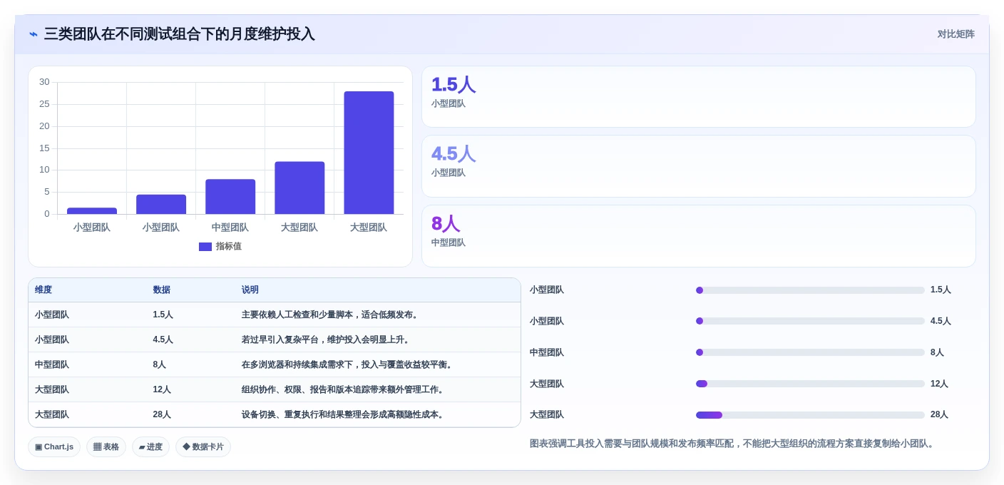 2026年分辨率测试用例工具推荐:7款助力研发团队效率飙升的利器