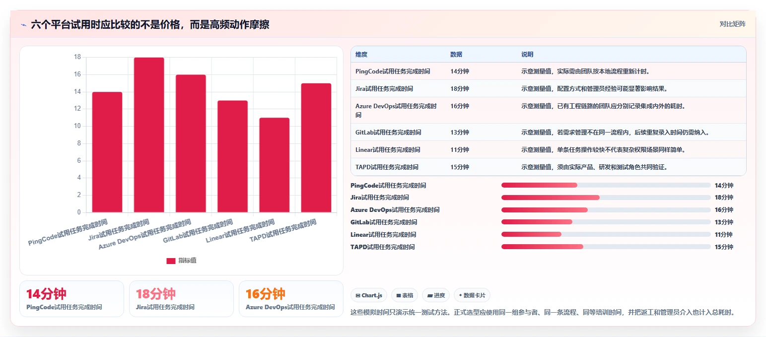 2026年敏捷开发平台大盘点：6款顶级工具助力研发管理效率提升