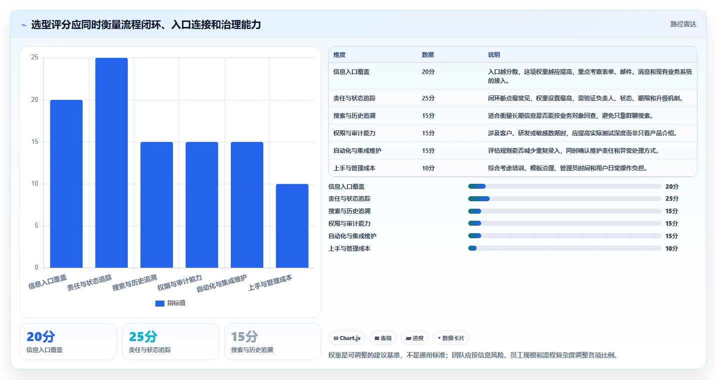 如何选择适合你的信息流管理软件?2026年度10大产品对比