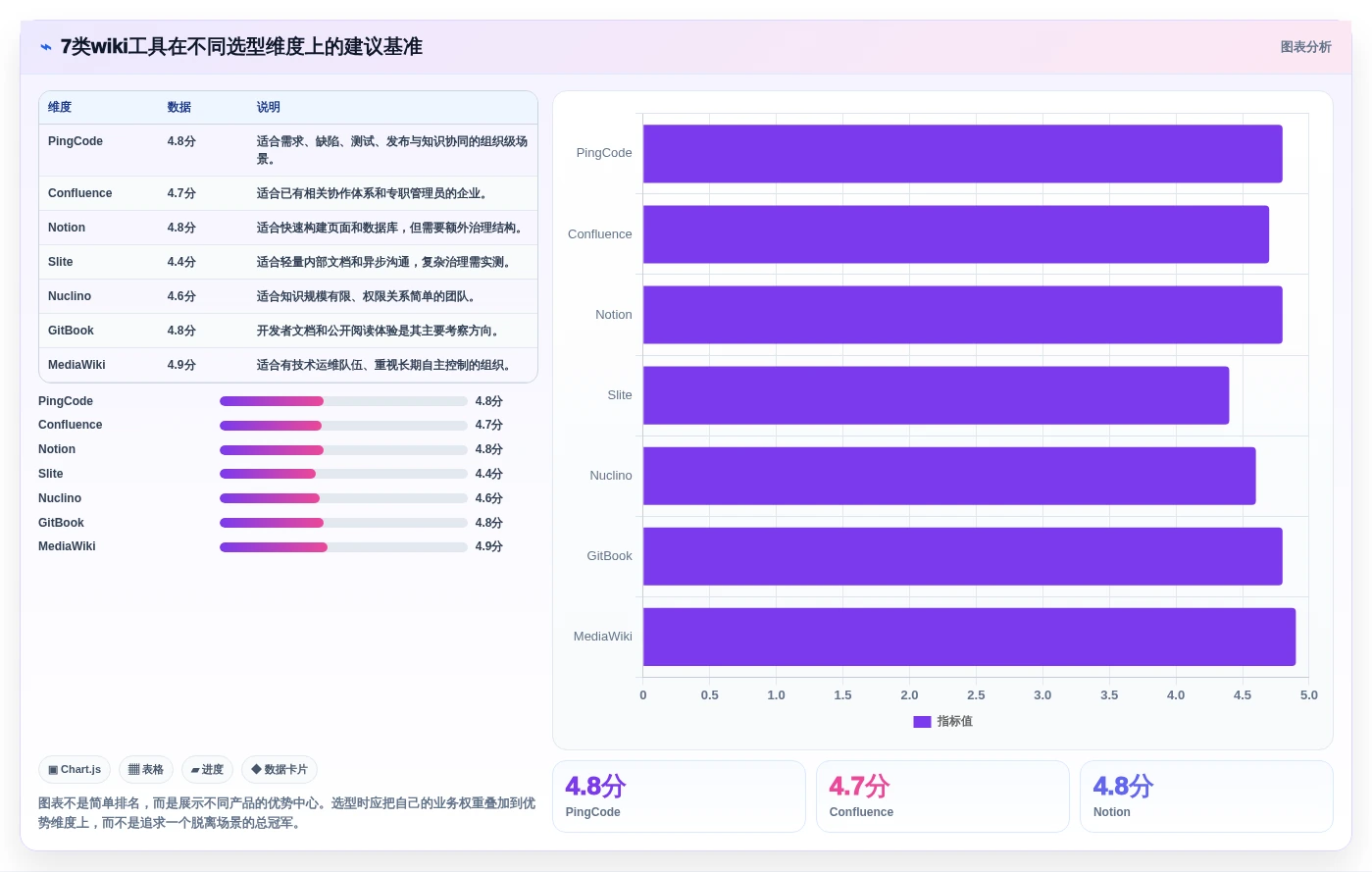 从入门到精通:2026年wiki文档软件选型攻略及7款热门工具盘点