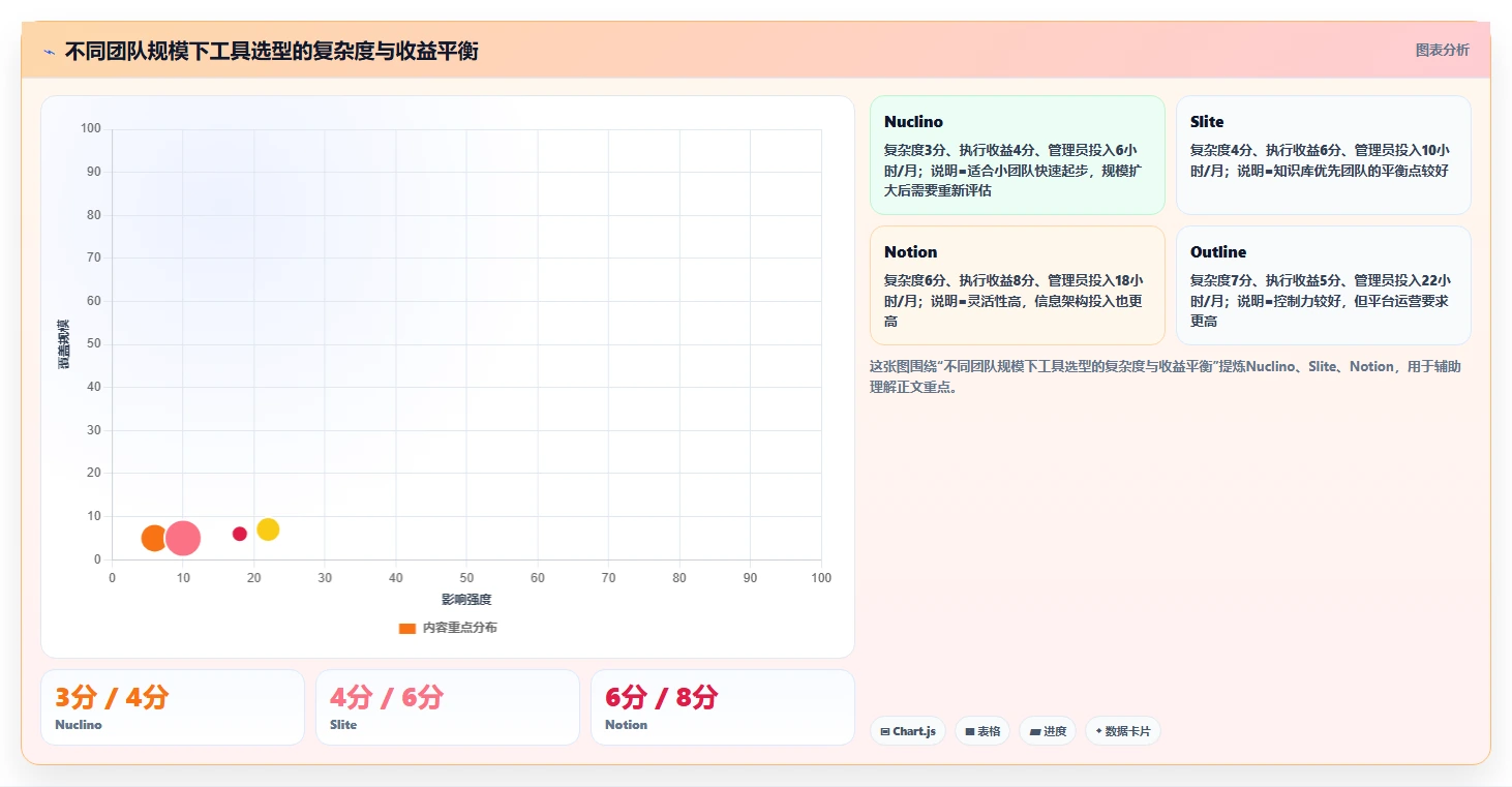 2026年具备 AI 能力的 Confluence 替代软件哪款好用?五款工具测评指南