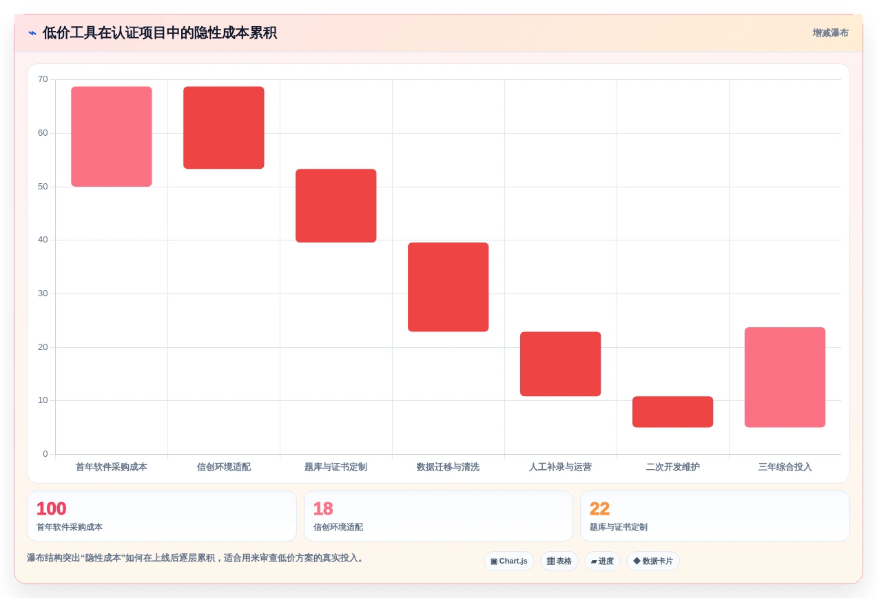 2026年度盘点:6大统信信创在线认证平台工具对比与选择指南