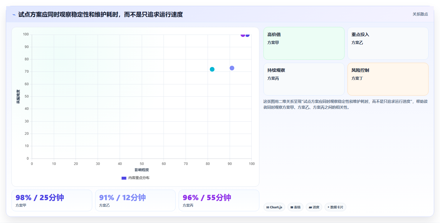测试自动化平台选型指南:2026年最值得投资的5款工具