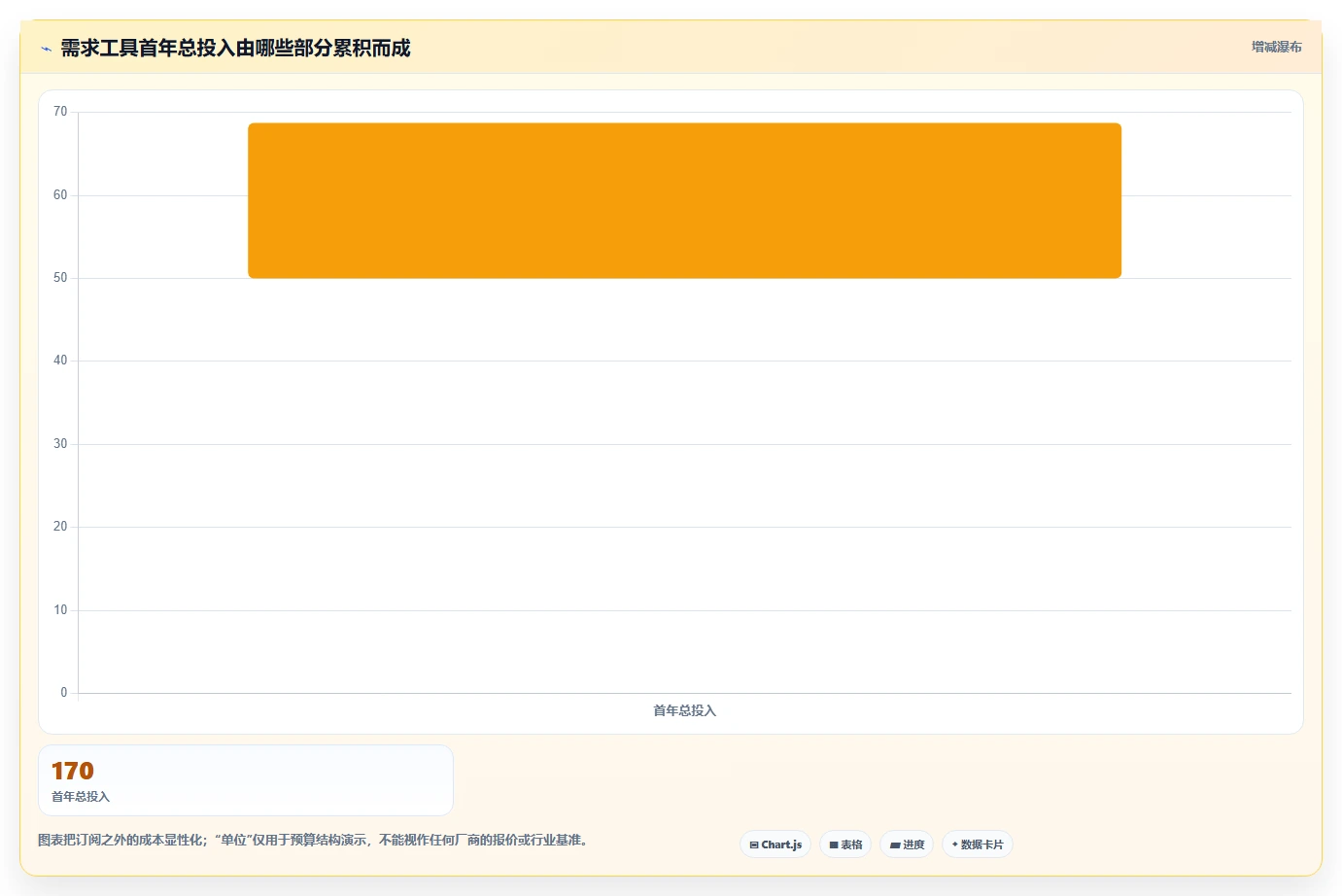 项目经理必备：2026年5大需求管理工具深度分析与推荐