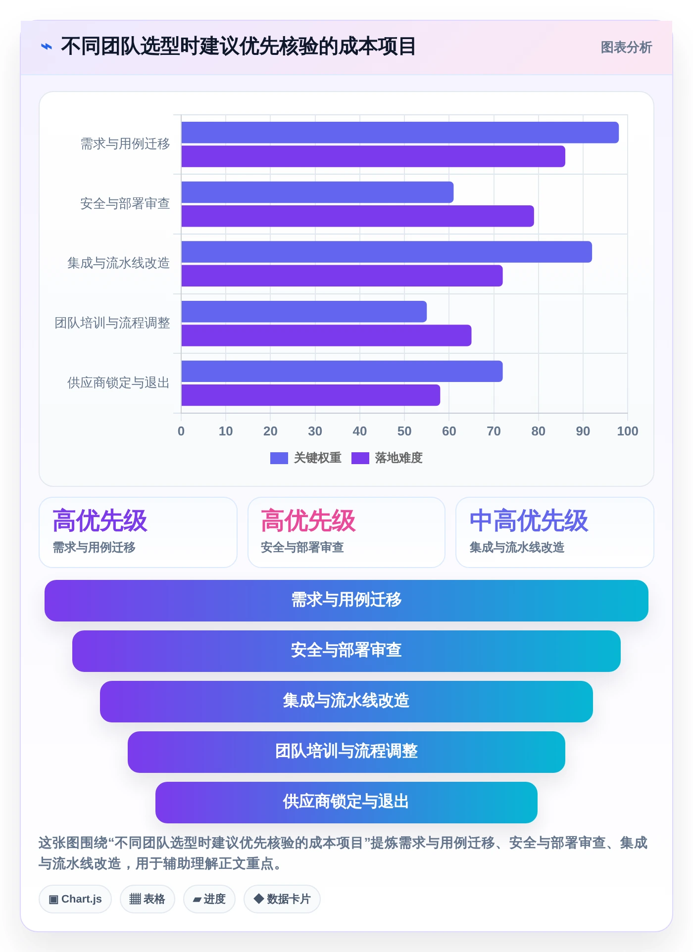 测试工程师必备：2026年最值得关注的7款AI自动生成测试用例软件