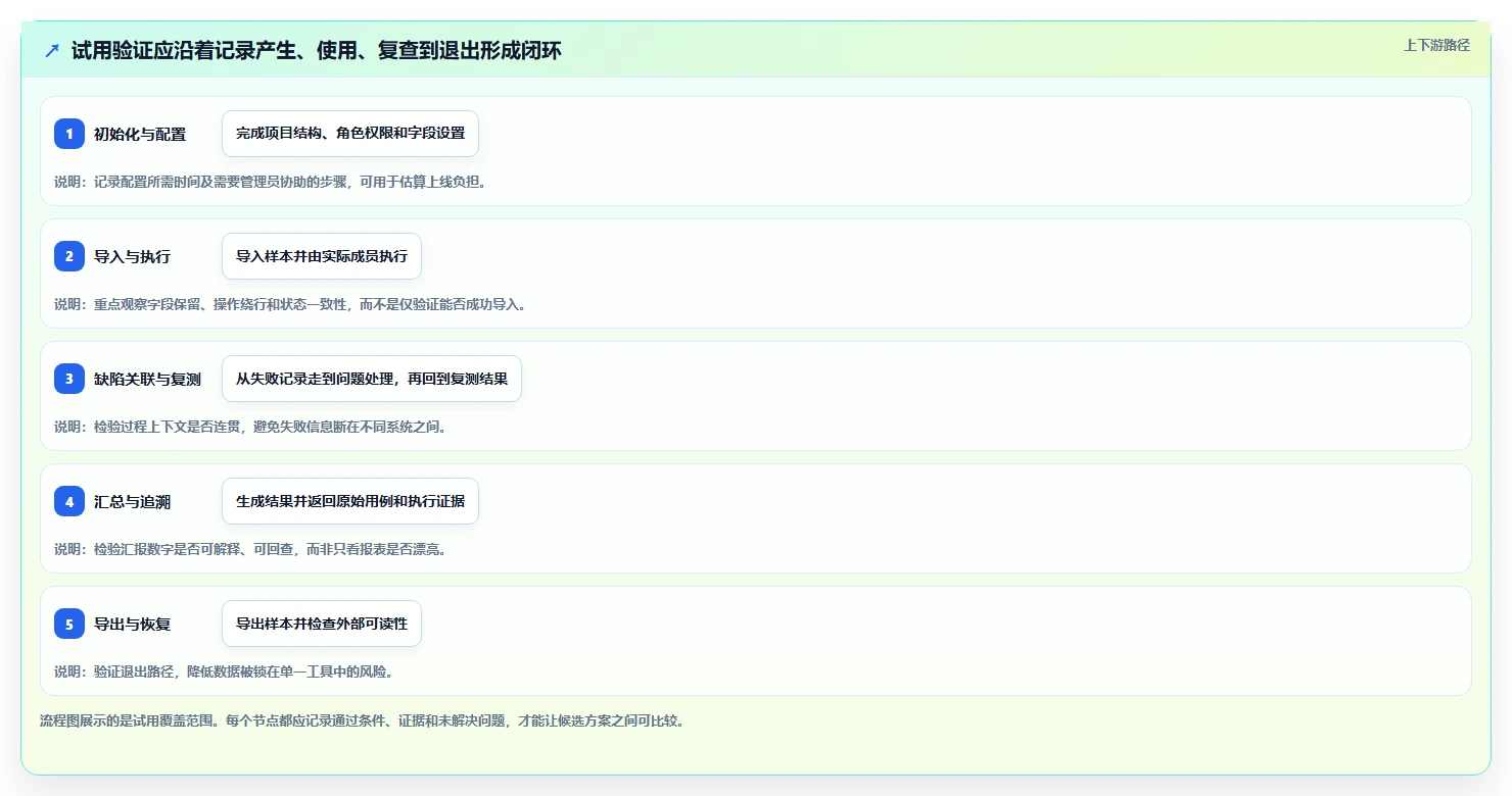 选择困难症?2026年测试文档记录工具选型指南,助你轻松决策