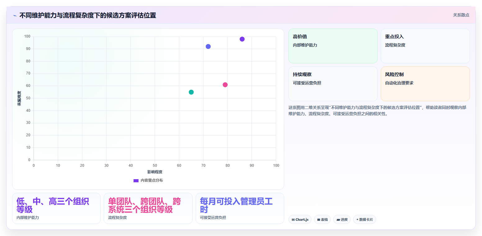 2026年效率之选:6大测试用例集工具全面对比