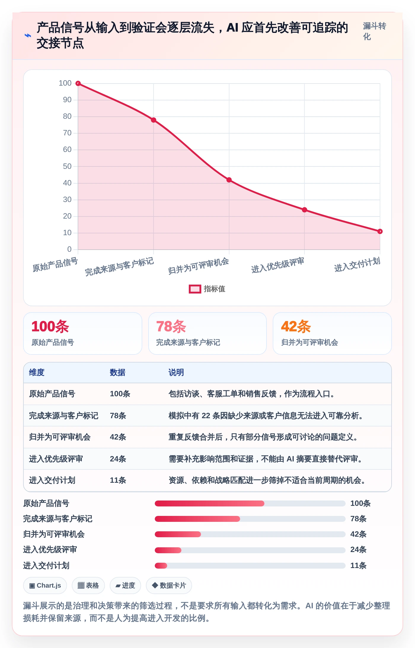 2026年PM效率革命:6大产品管理AI工具全面对比与推荐