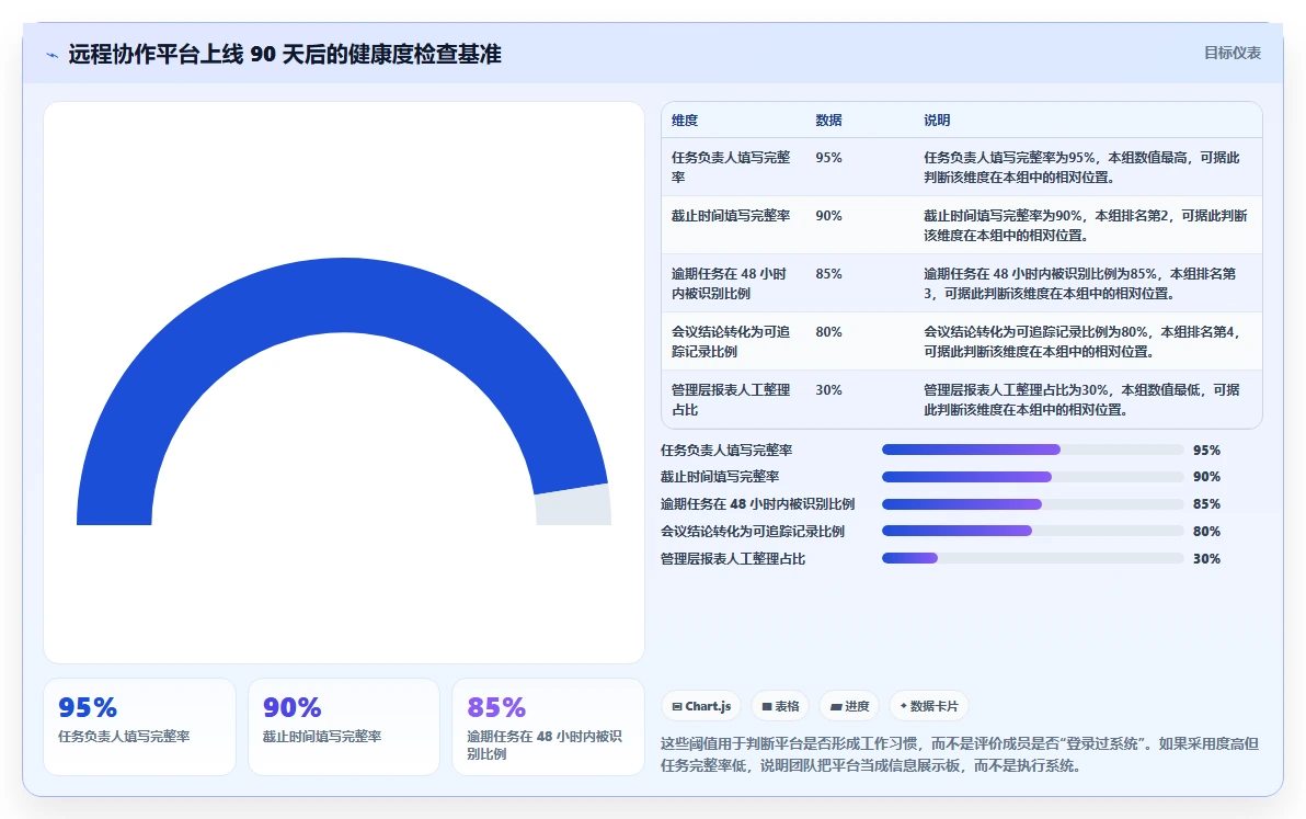 远程协作新时代:5款最佳国外项目管理工具深度解析