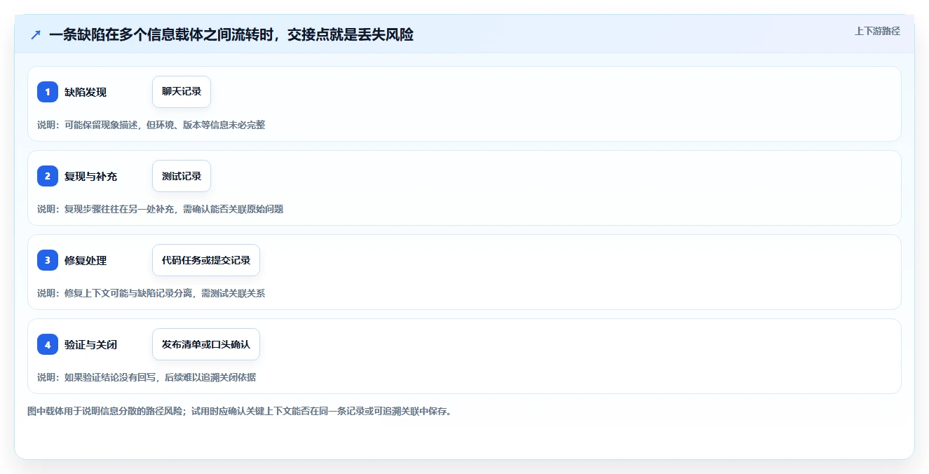 如何选择适合你的bug管理工具?2026 年最新指南