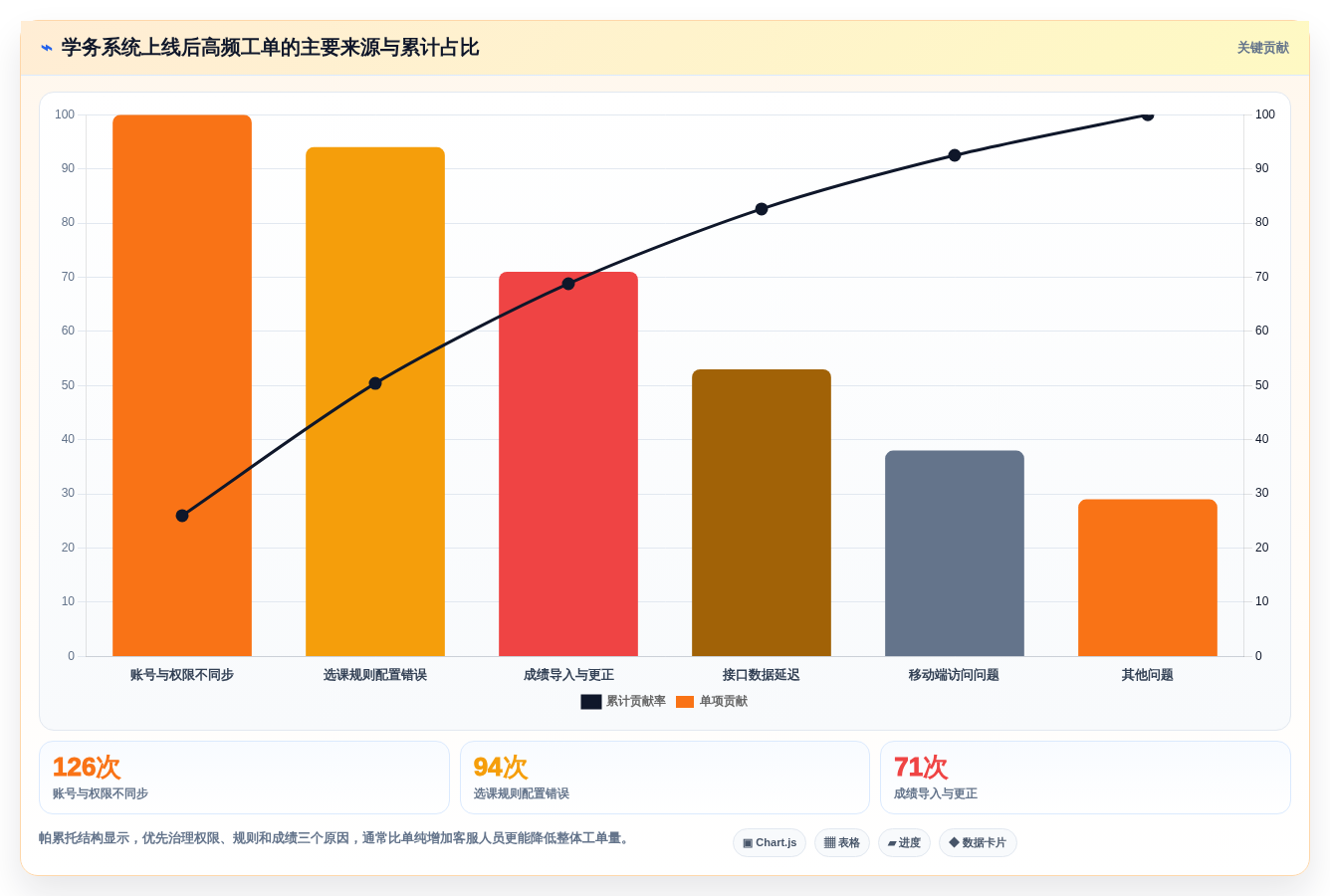 高校管理者必读:2026年6款领先学务管理系统深度评测