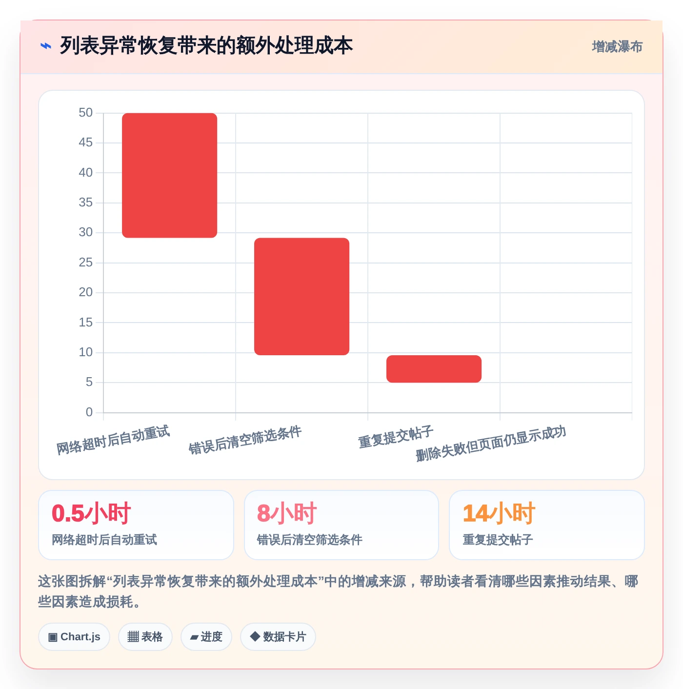 提升效率必看：2026年最值得尝试的7款帖子列表测试用例