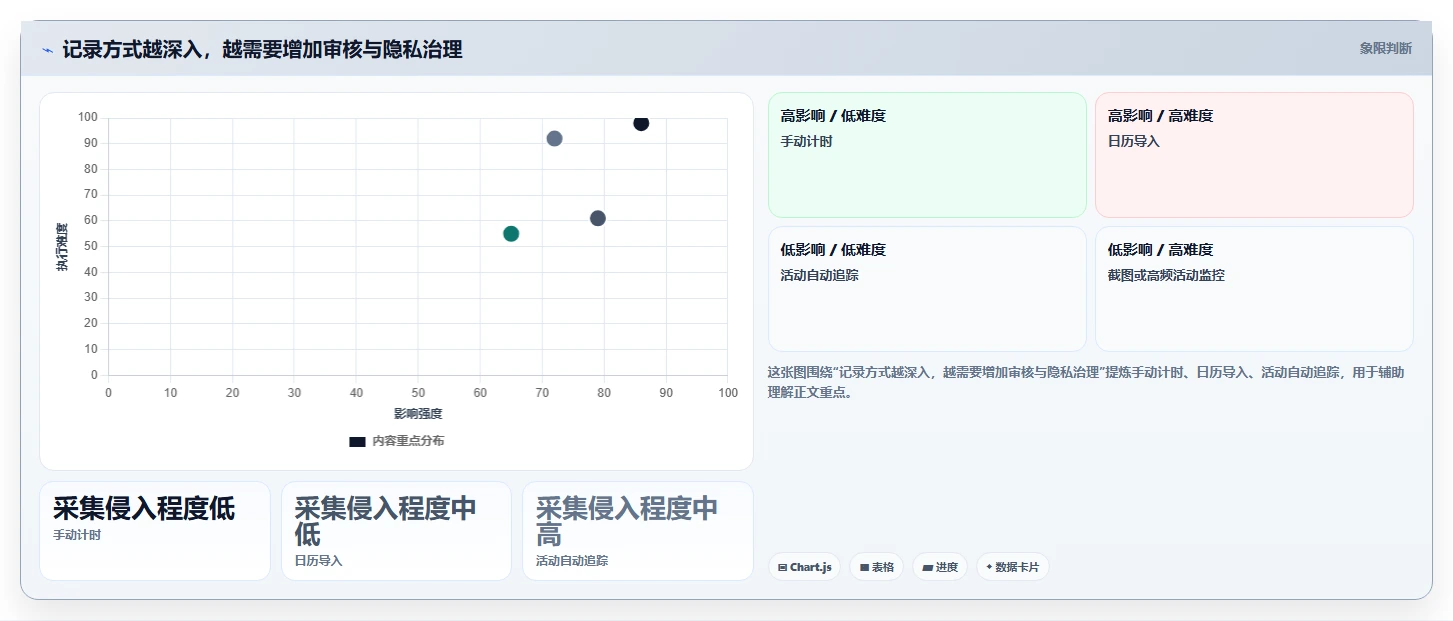 远程办公必备:2026年7款优秀工作用时记录软件深度评测