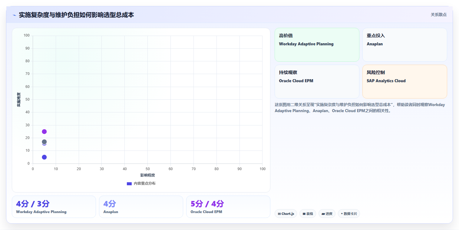 2026年效率之选:6款顶级编制计划软件工具深度对比