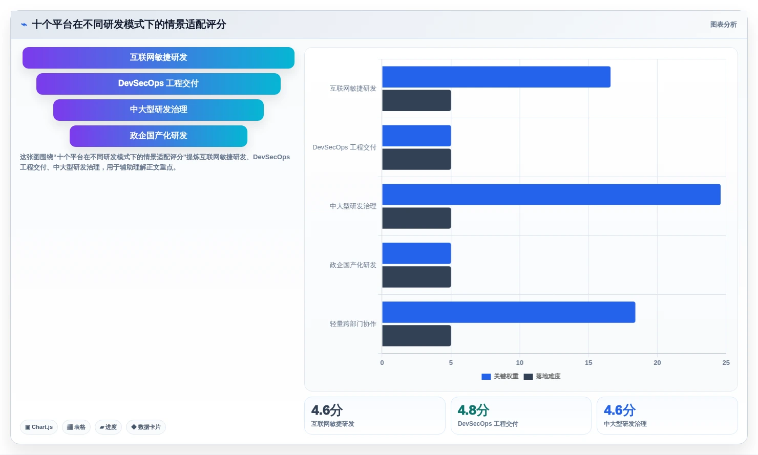 2026年企业级研发管理平台选型指南：十大系统深度评测与落地路径