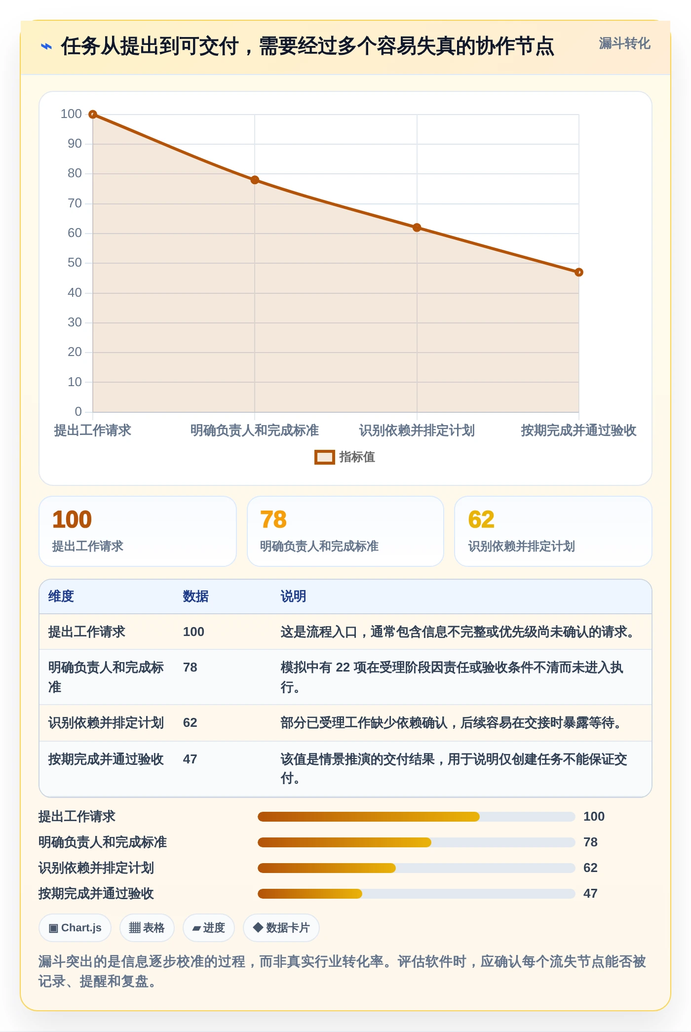 提升团队协作：2026年6款创新型项目任务分工管理软件选购指南