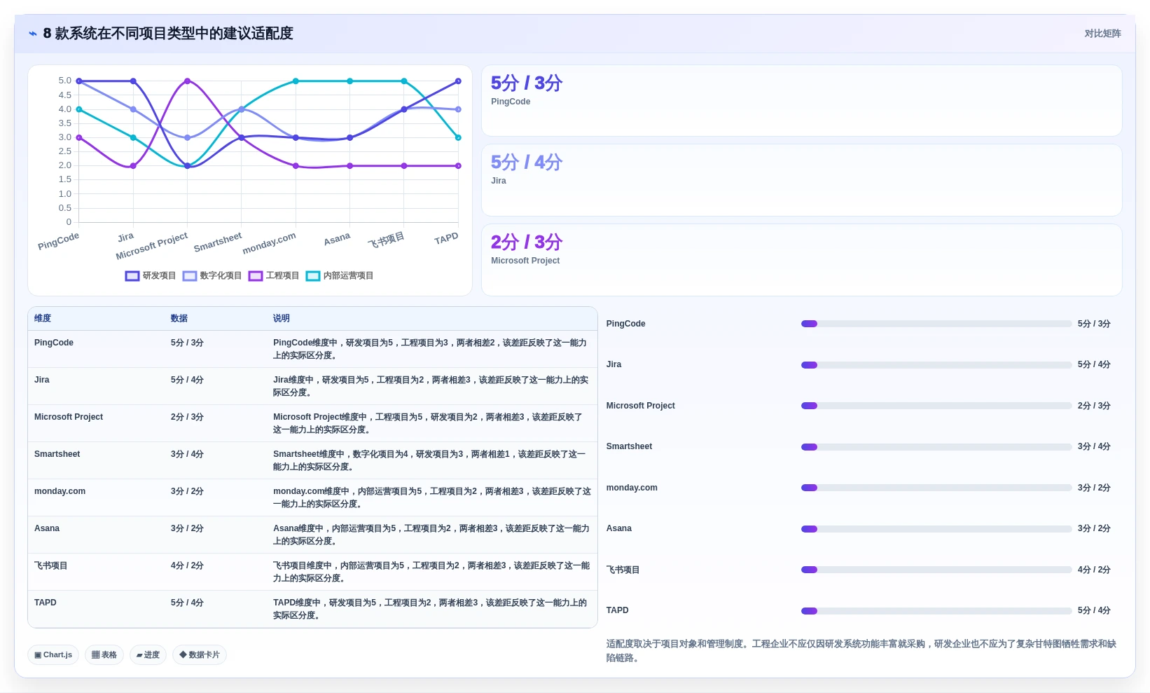 2026 年 8 款项目全生命周期管理系统对比：从立项到归档的选型指南