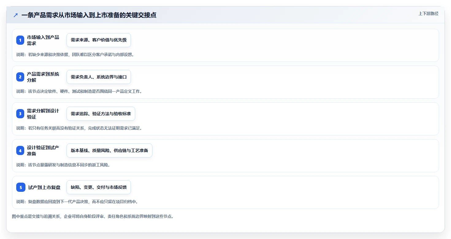 ipd项目管理软件选型指南：2026年7款热门工具深度评测