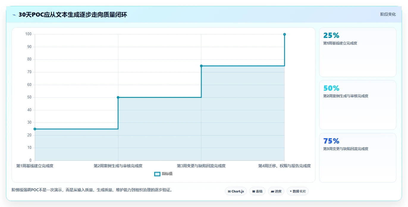 选对AI测试案例编写工具事半功倍：2026年最新8款工具推荐