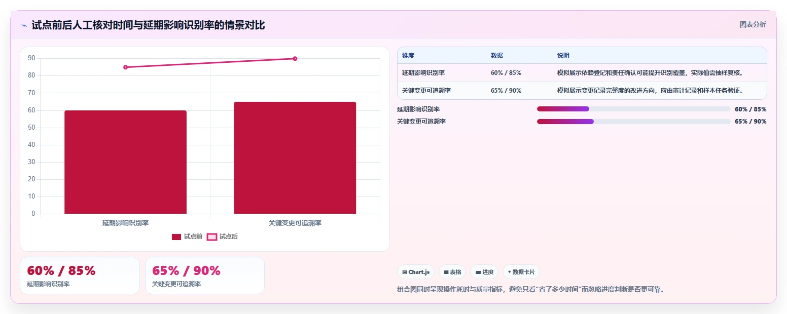 2026年效率之选:6大项目进度编辑系统工具深度对比