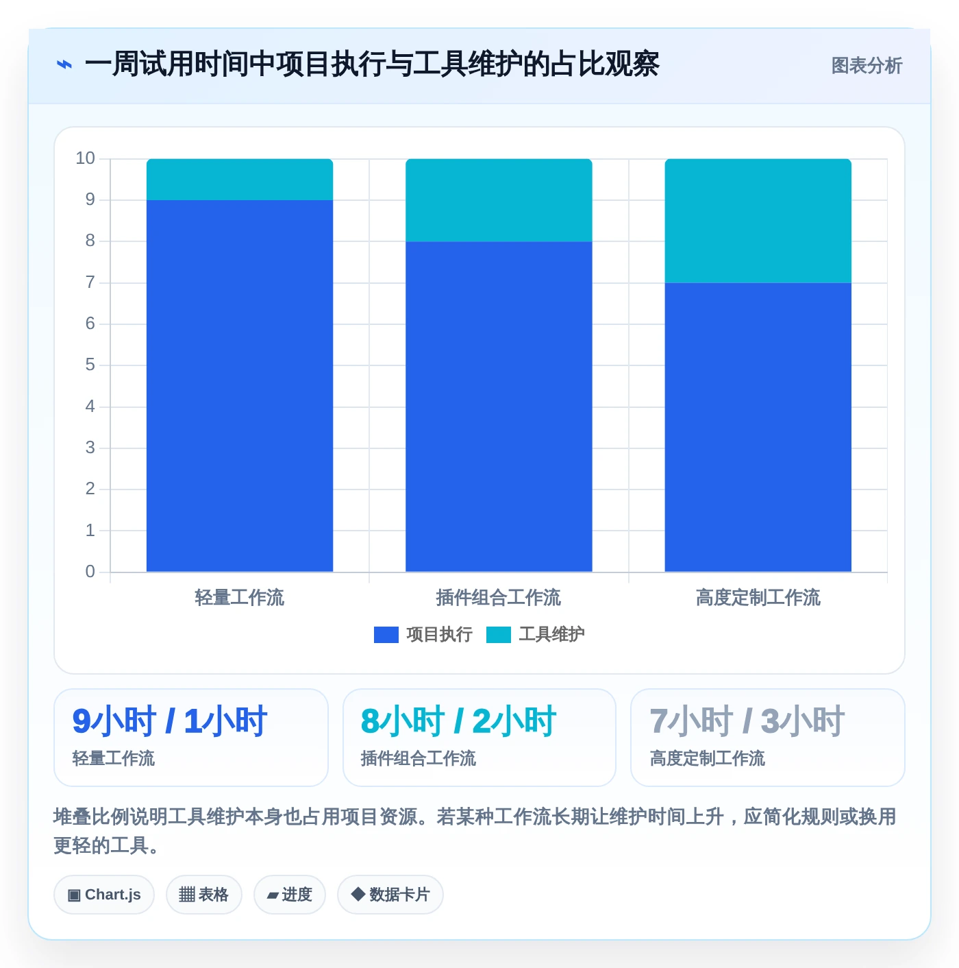 从新手到专家:2026年最适合你的5款个人本地项目管理软件选购指南
