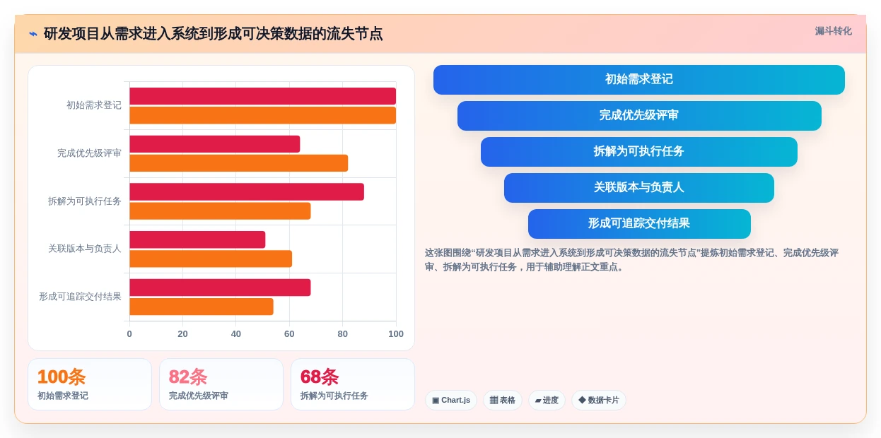 项目经理必读:2026年度7大PingCode是哪家的项目管理软件工具推荐