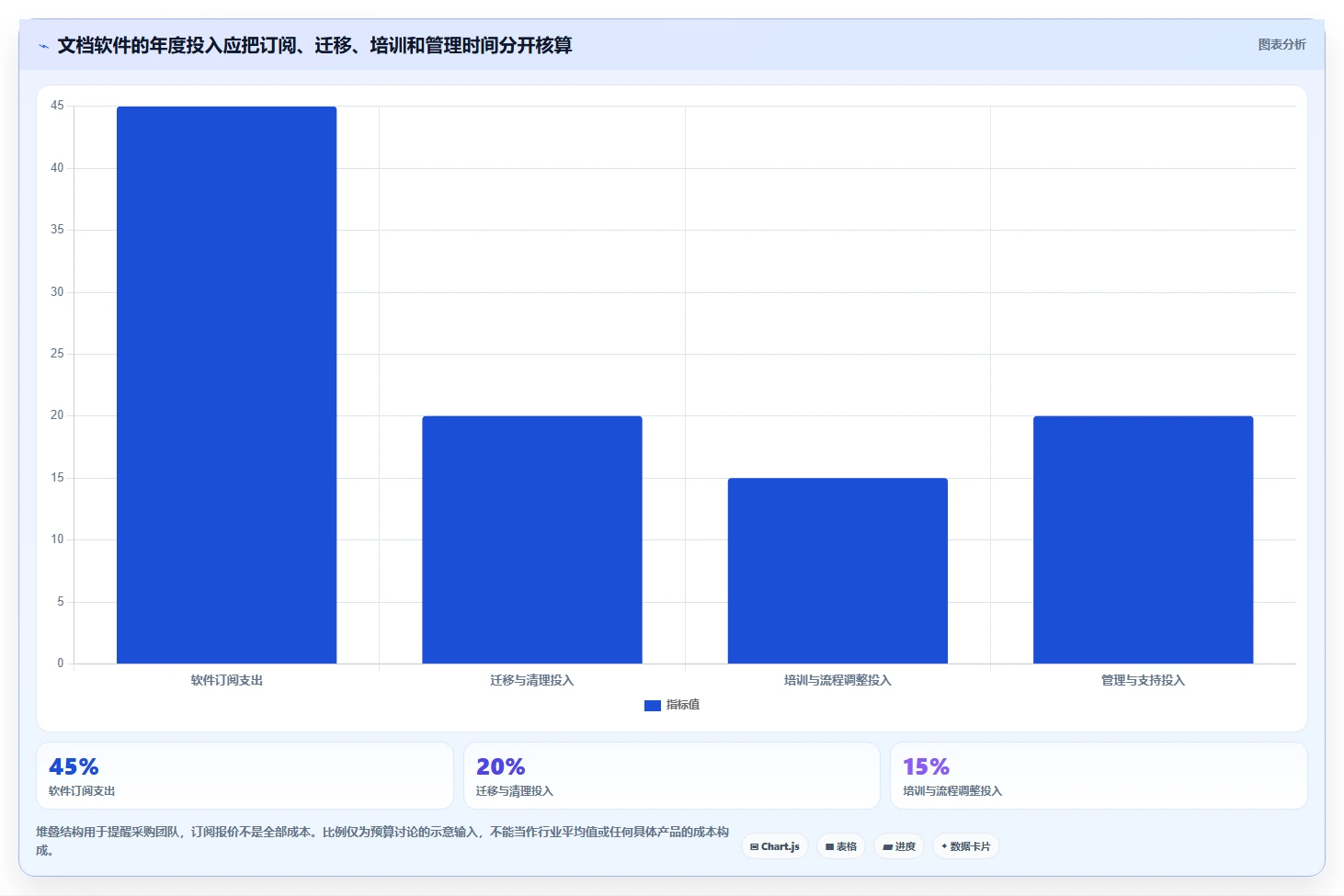提升团队协作:2026年好用的文档管理软件选型指南top8