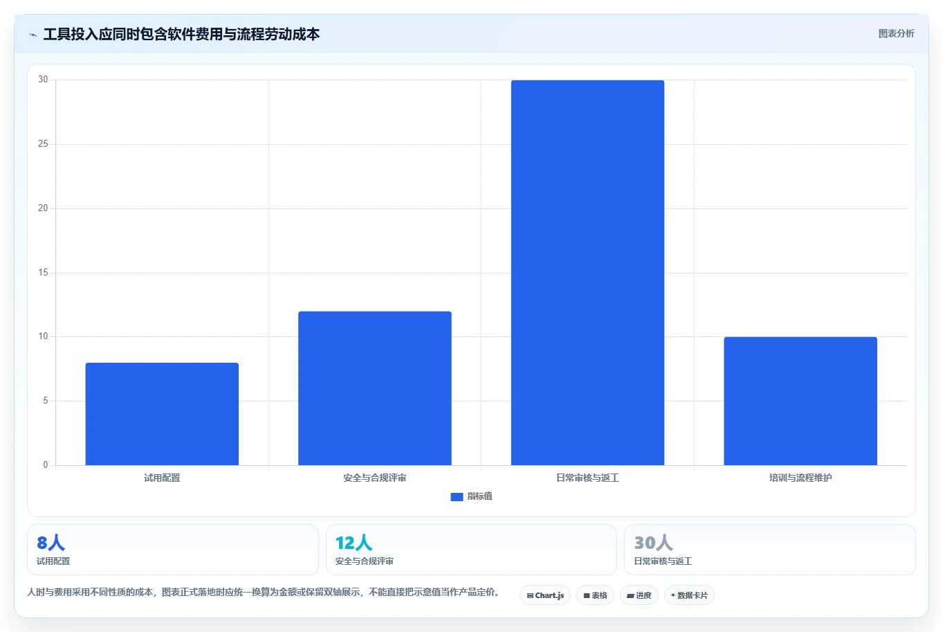 测试团队效率倍增!2026年最值得投资的5款软件测试用例生成工具