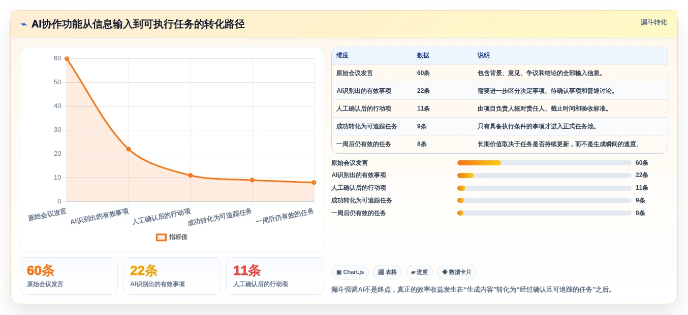 提升团队生产力:2026年7款好用的团队协作工具深度评测