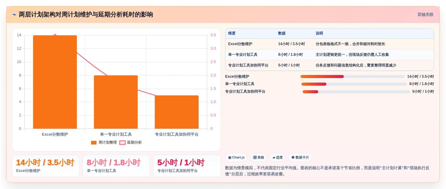 项目经理必看:2026年度8大施工进度计划网络图软件哪个好用详细评测