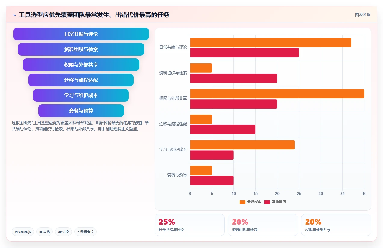 提升团队协作：2026年最受欢迎的5大文档管理笔记工具推荐