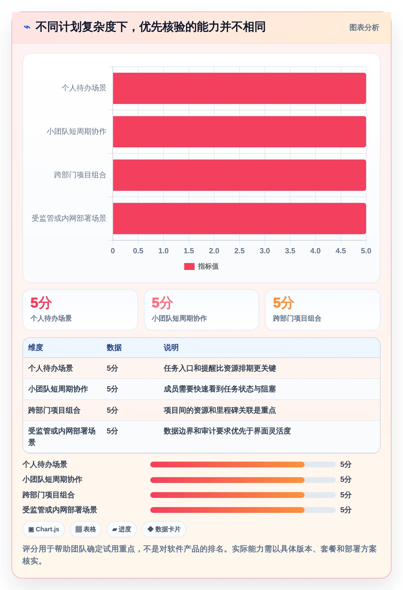 告别混乱！2026年5款顶级做计划好用的软件推荐，让你的团队井井有条
