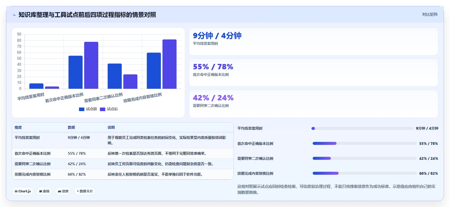 智能办公新选择:2026年最好的知识文档管理软件Top5排行榜