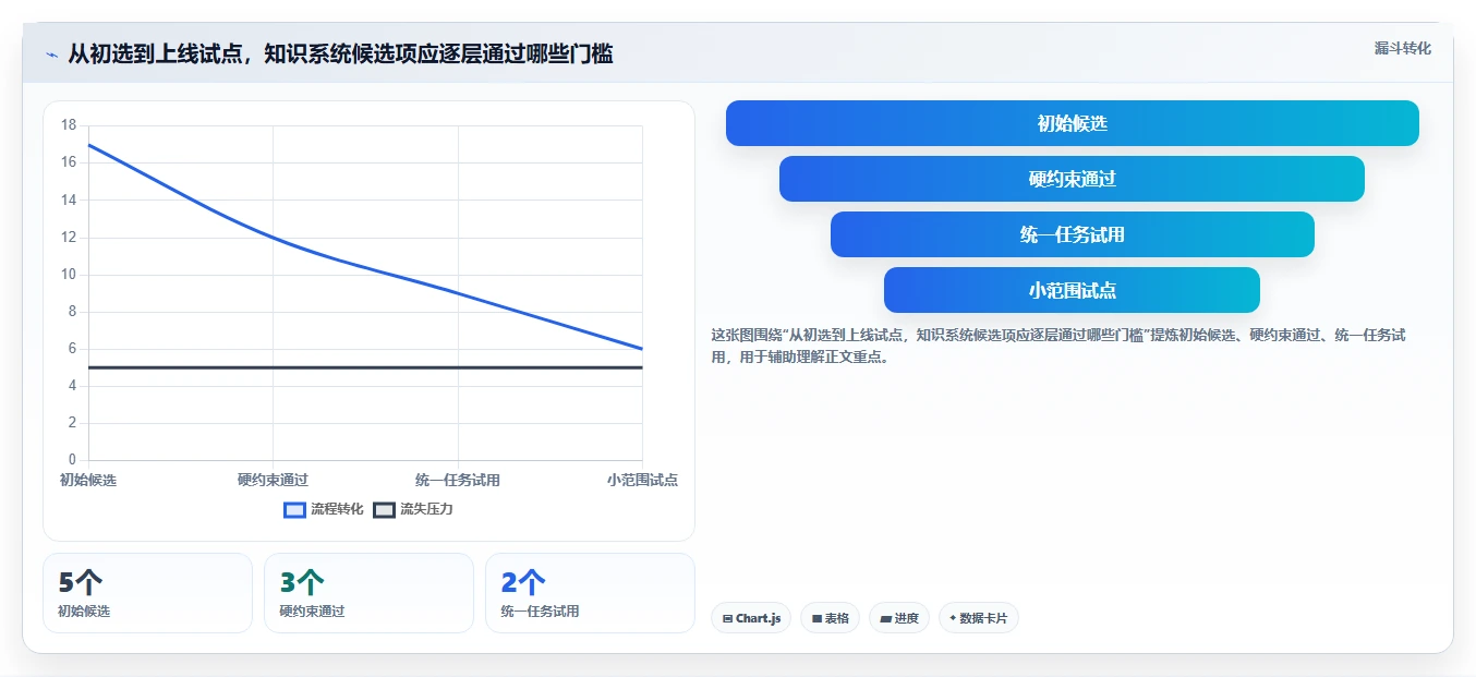 选择困难症?2026年wiki系统对比指南:5大平台功能全面评测