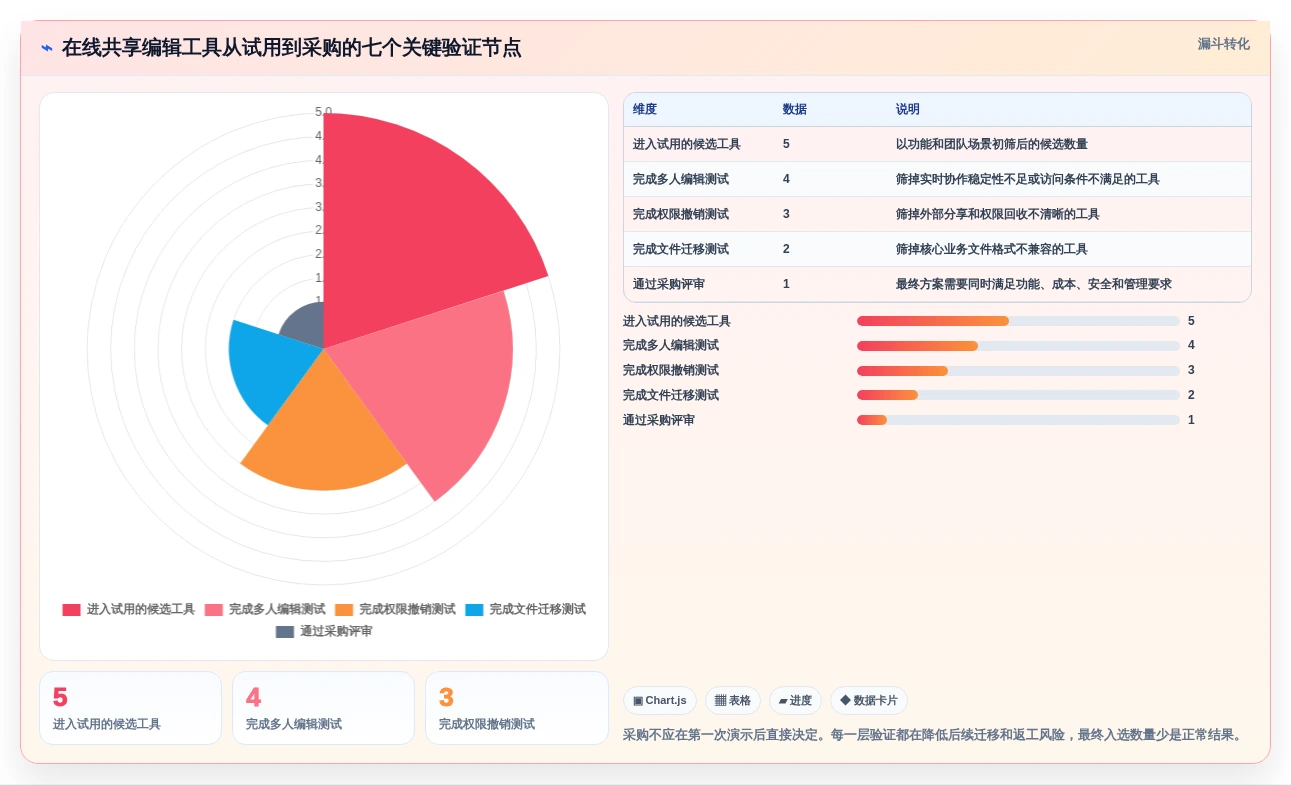 远程协作新时代:2026年最值得投资的5大在线共享编辑软件