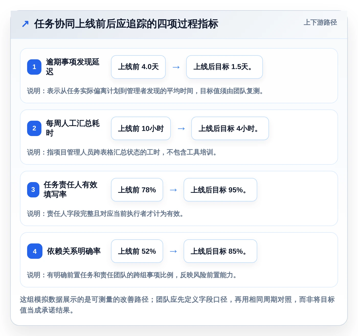 2026年效率之选：6款顶级团队任务协同软件大比拼