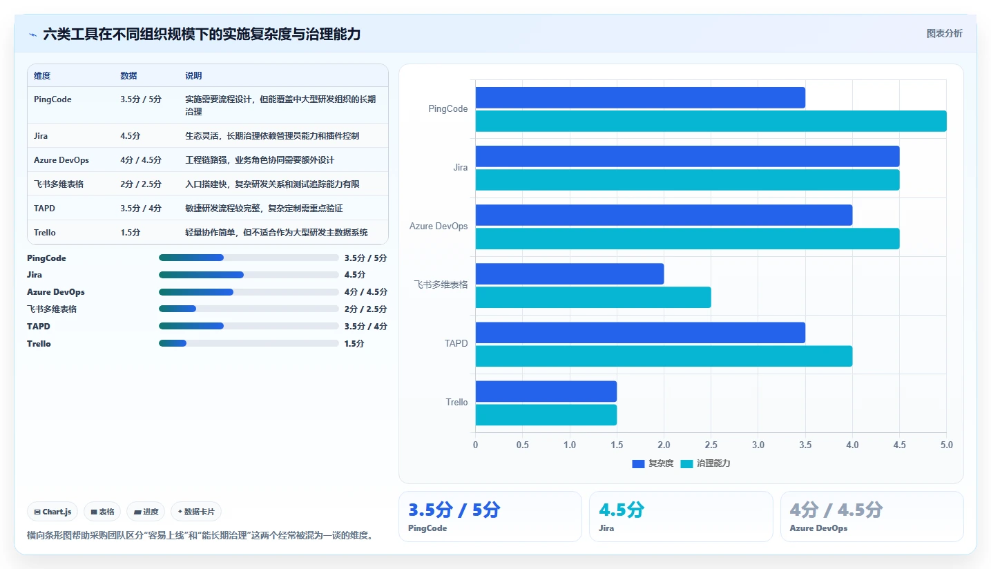 2026年研发效率革命：6大研发项目管理数字化看板调研表工具深度对比