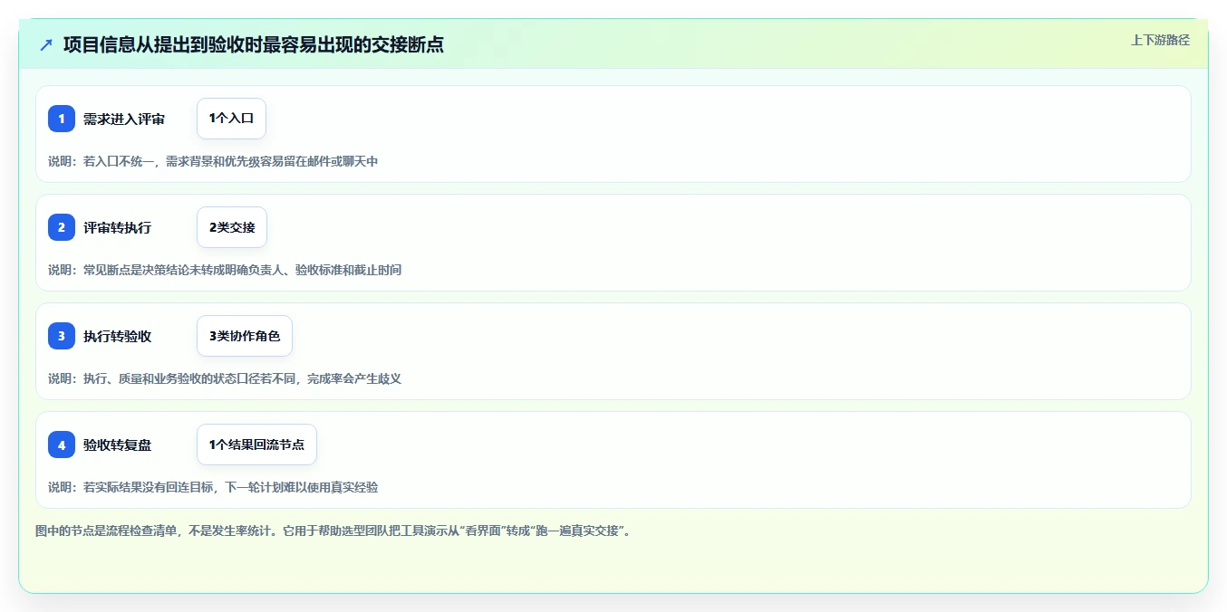 2026年项目管理利器：6款顶级项目管理工具全面对比