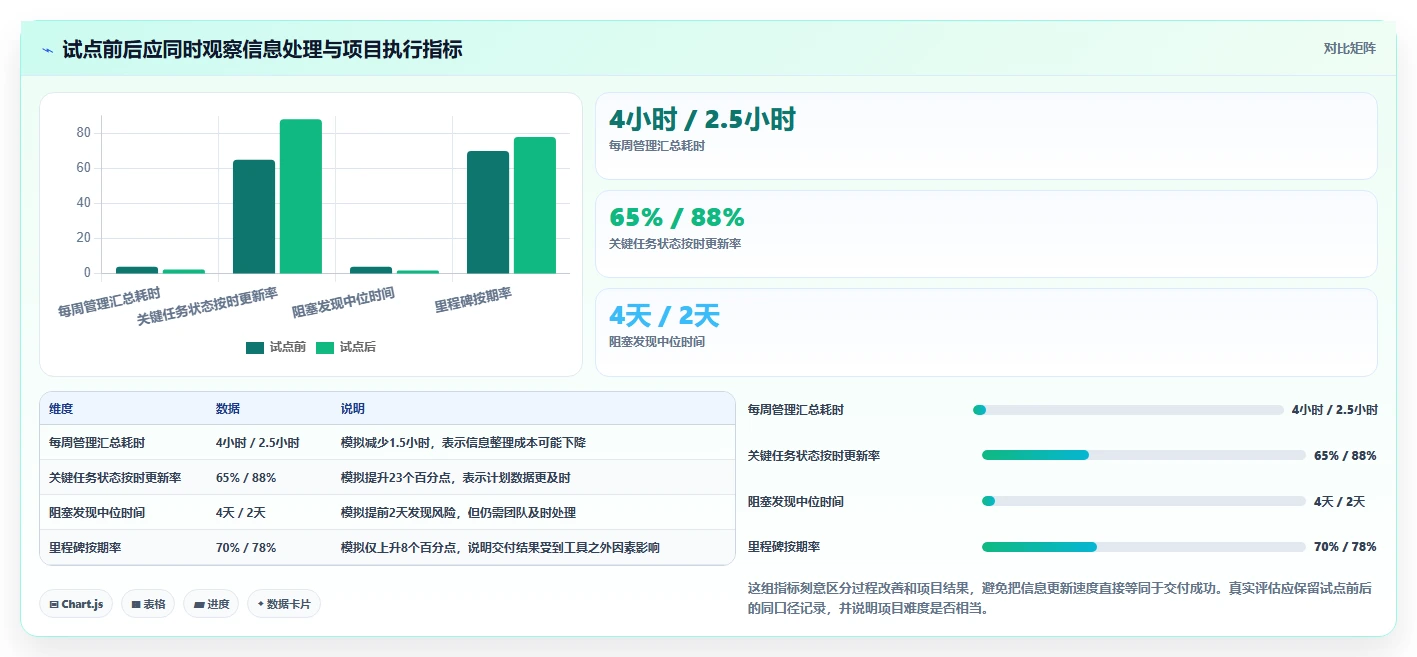 提升团队效率必备:2026年最受欢迎的5大做网络进度计划图的软件工具推荐