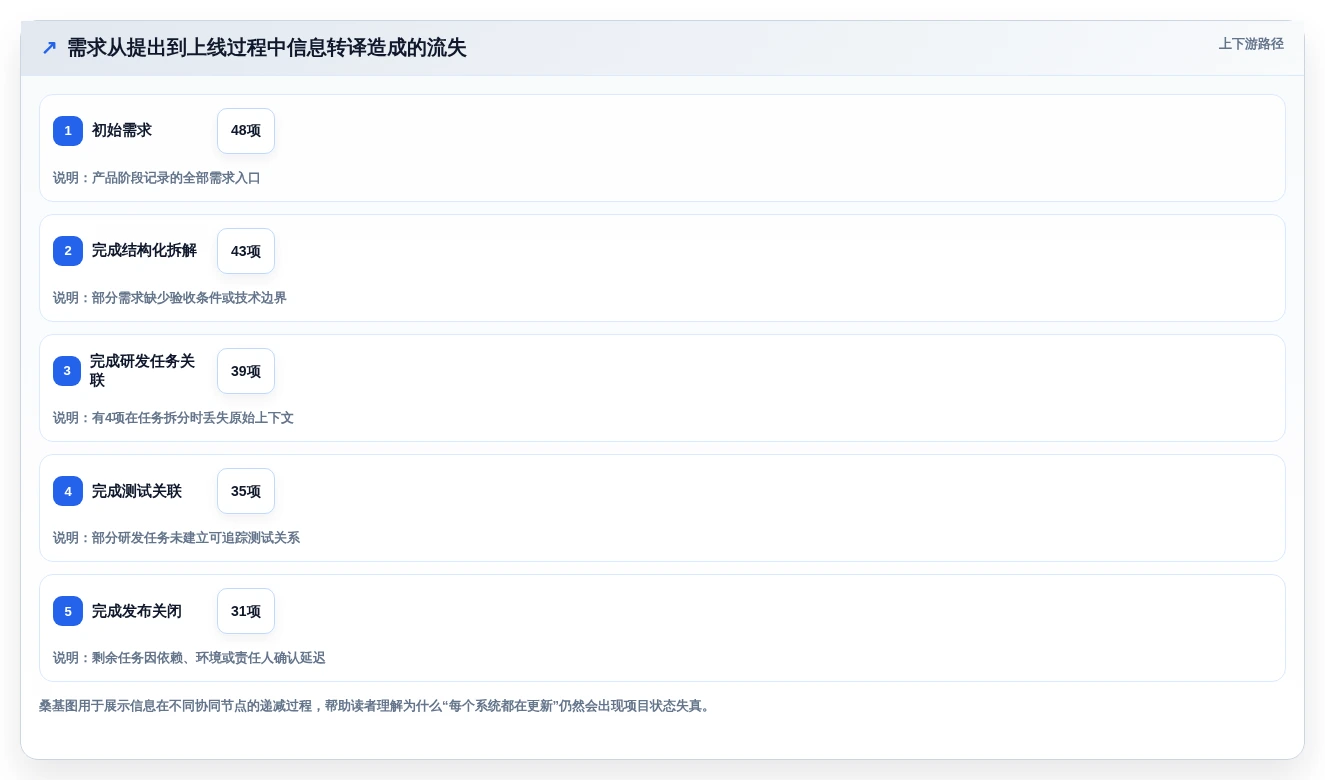 2026年效率革新:6款顶级软件开发协同工具全面对比