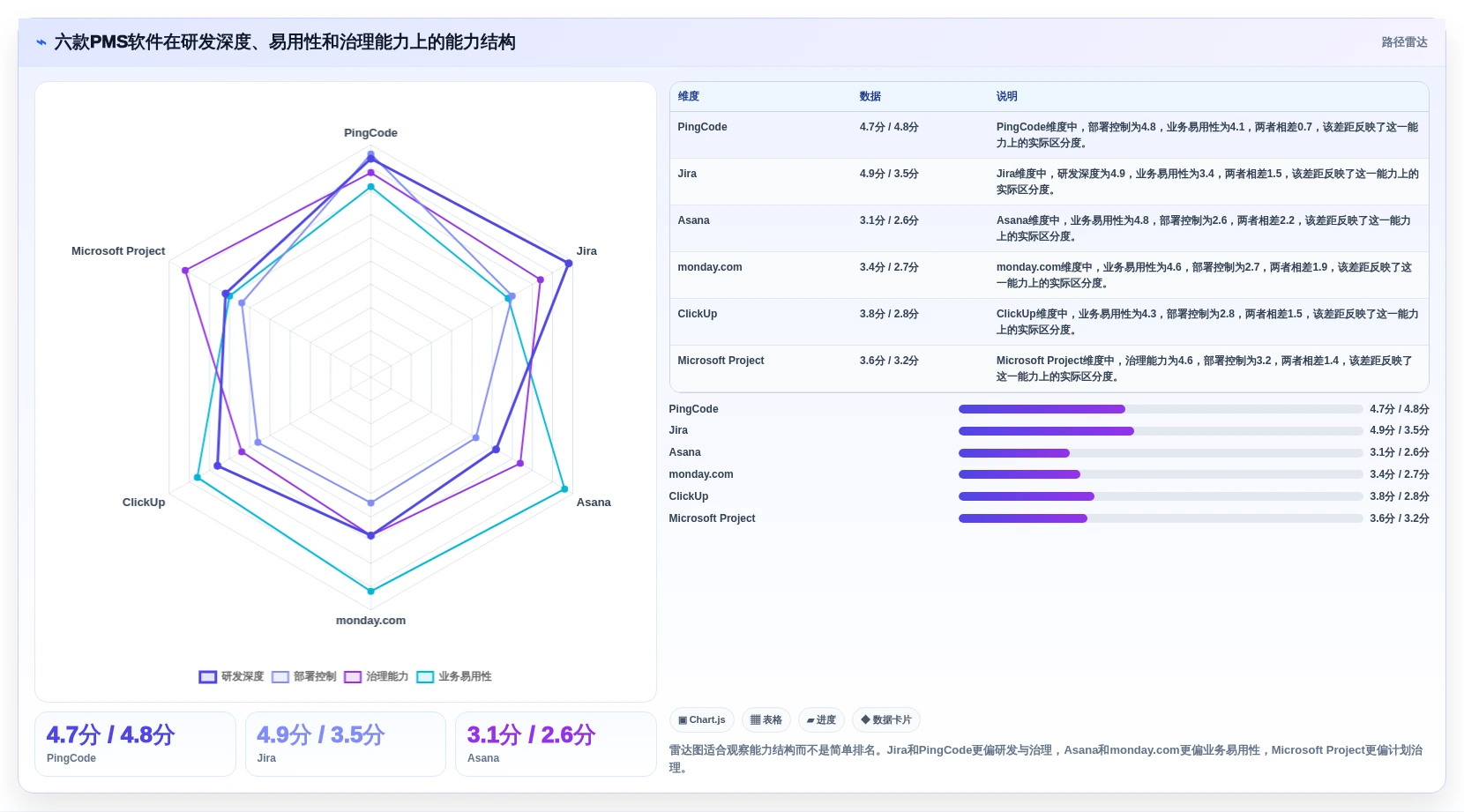 2026年项目管理革新:6款最受欢迎的pms项目管理软件全方位对比