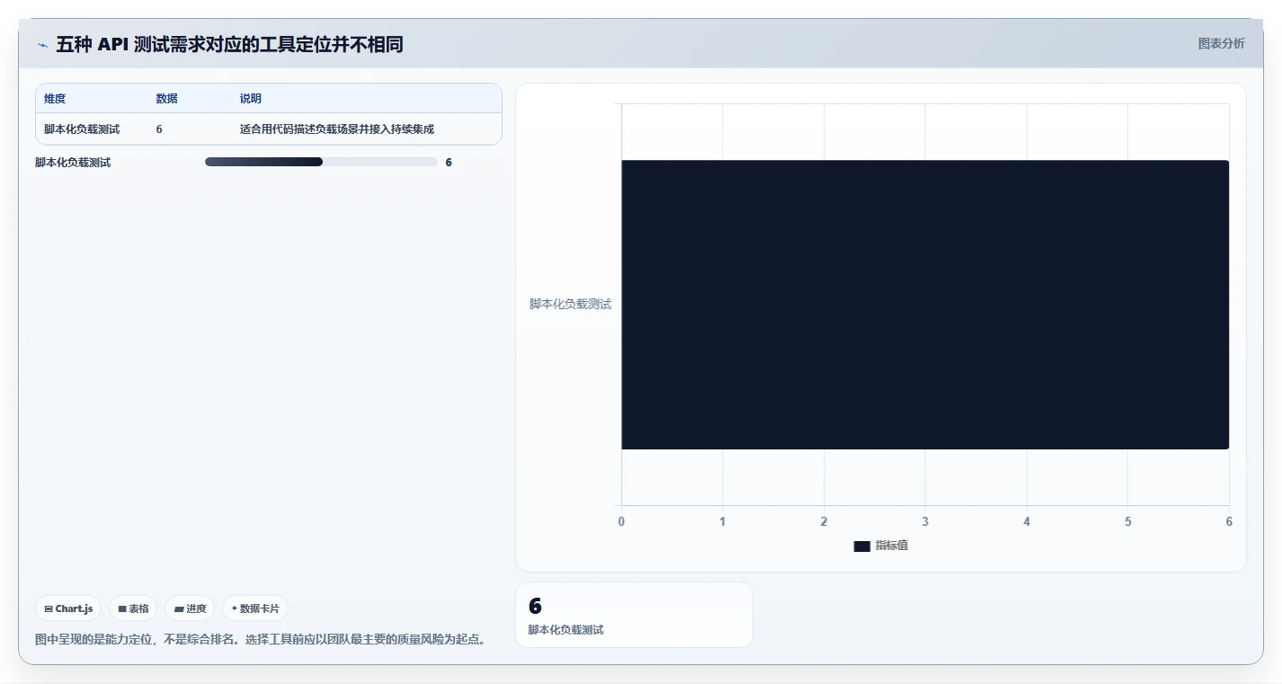 提升API质量：2026年最受欢迎的5大web apii测试工具推荐