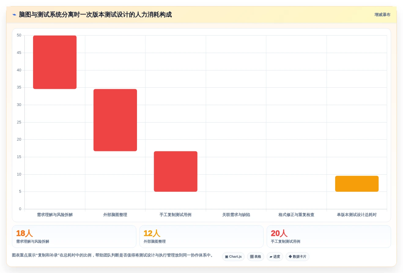 提升效率必看:2026年热门脑图测试用例平台TOP5对比