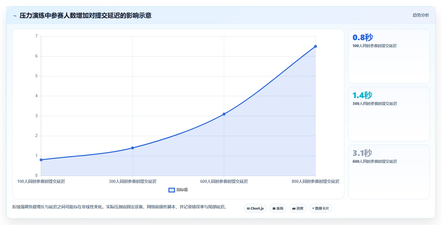 2026年必看:6大知识竞赛现场管理系统工具对比与选型指南