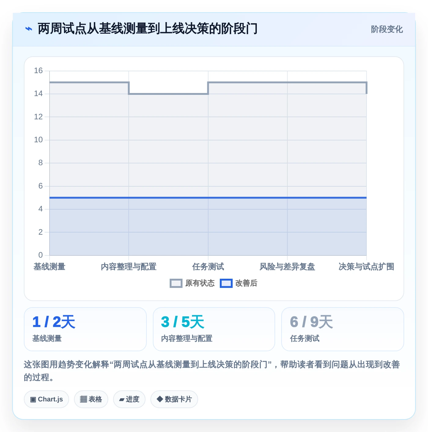 研发管理必备:2026年最受欢迎的7大网页版知识库工具盘点